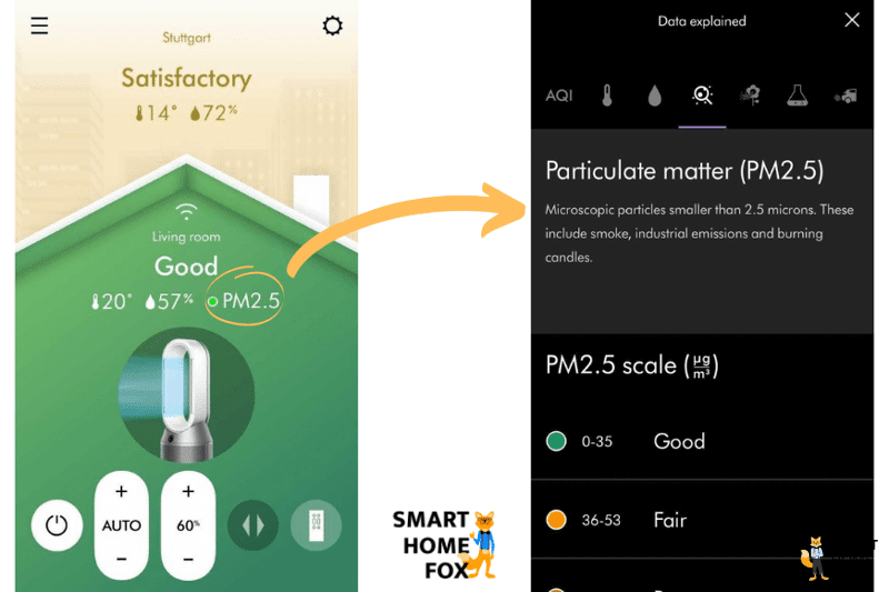 Unterschiedliche Werte wie PM2,5 und Pm10 werden in der MyDyson Link App gemessen, angezeigt und erklärt.